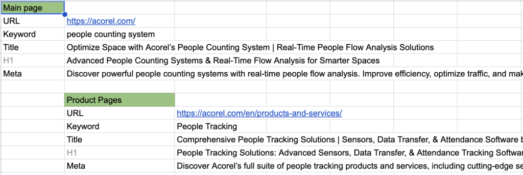 Market Leader in Automatic People Counting